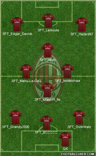 A.C. Milan Formation 2022