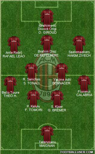 A.C. Milan Formation 2022