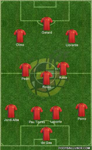 Spain Formation 2022