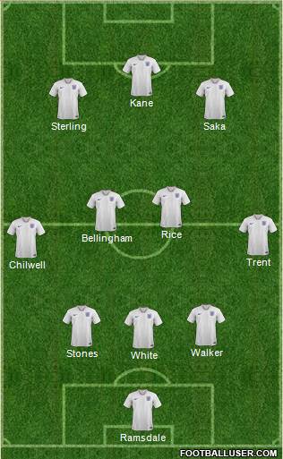 England Formation 2022