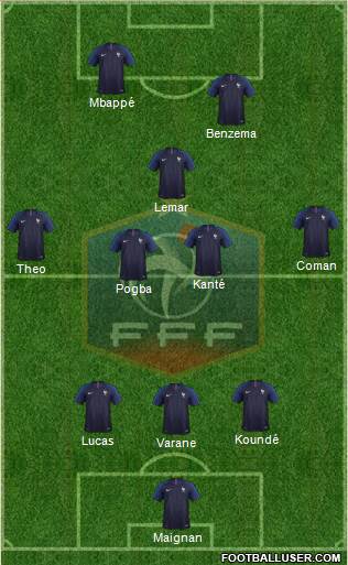 France Formation 2022