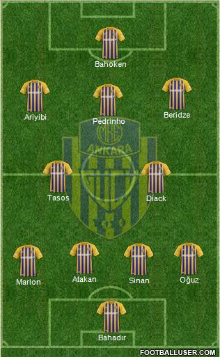 MKE Ankaragücü Formation 2022