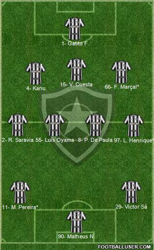 Botafogo FR Formation 2022