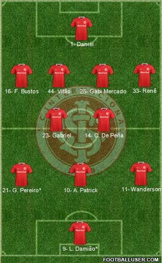 SC Internacional Formation 2022