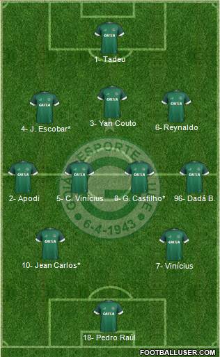 Goiás EC Formation 2022
