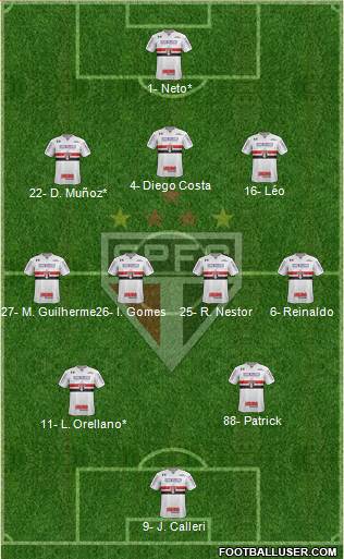 São Paulo FC Formation 2022