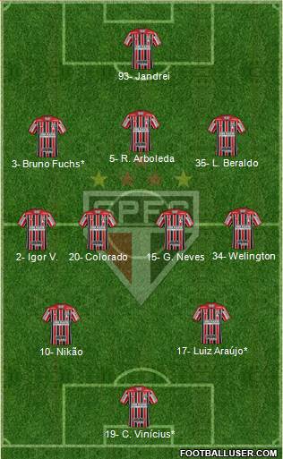 São Paulo FC Formation 2022