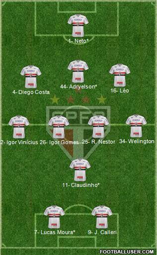 São Paulo FC Formation 2022
