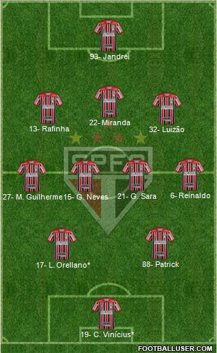 São Paulo FC Formation 2022