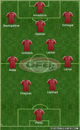 Austria Formation 2022