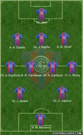 C Cerro Porteño Formation 2022