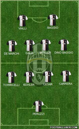 Juventus Formation 2022