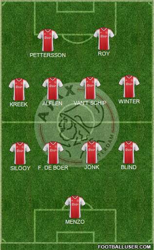AFC Ajax Formation 2022