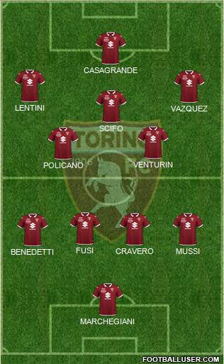 Torino football formation