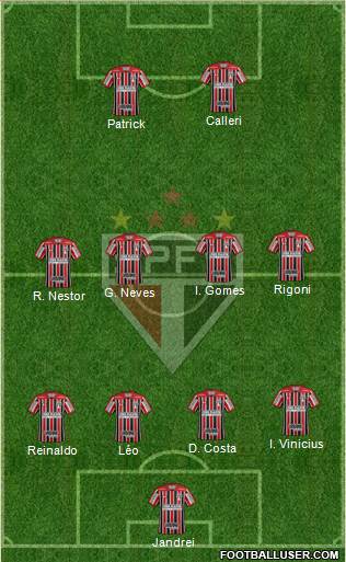 São Paulo FC Formation 2022