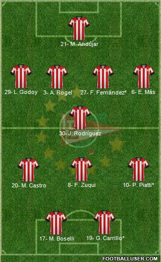 Estudiantes de La Plata Formation 2022