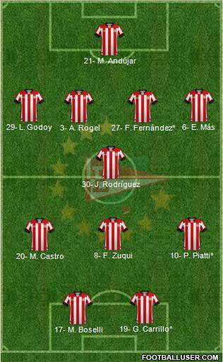 Estudiantes de La Plata football formation