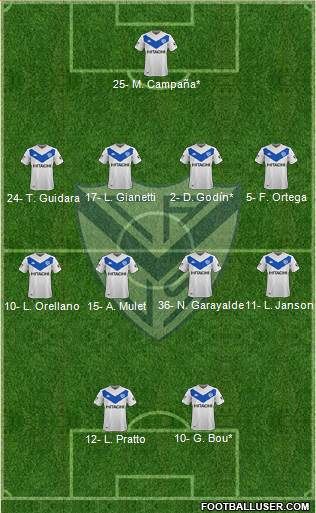 Vélez Sarsfield Formation 2022