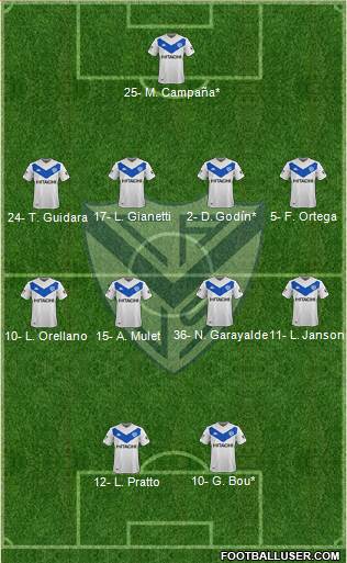 Vélez Sarsfield 4-4-2 football formation