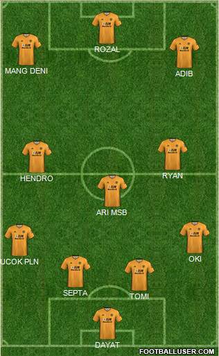 Wolverhampton Wanderers Formation 2022
