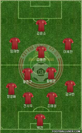 China football formation