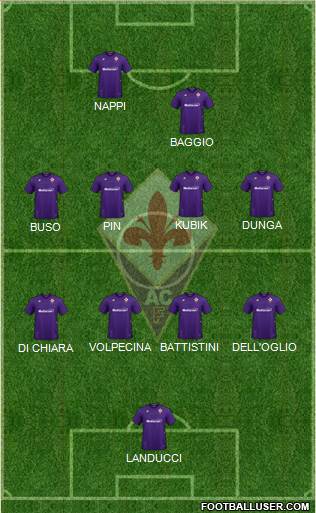 Fiorentina football formation