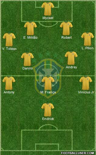 Brazil Formation 2022