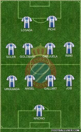 R.C.D. Espanyol de Barcelona S.A.D. football formation