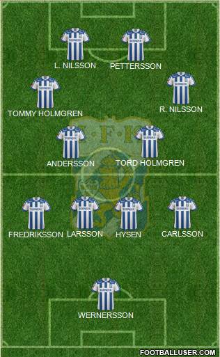 IFK Göteborg Formation 2022