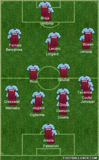 West Ham United Formation 2022