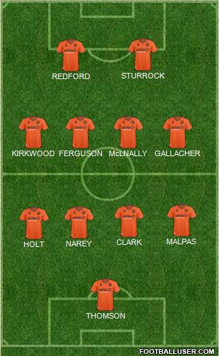 Dundee United Formation 2022