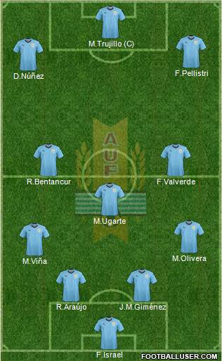 Uruguay Formation 2022