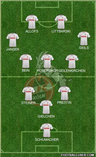 1.FC Köln Formation 2022