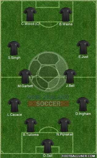 New Zealand Formation 2022