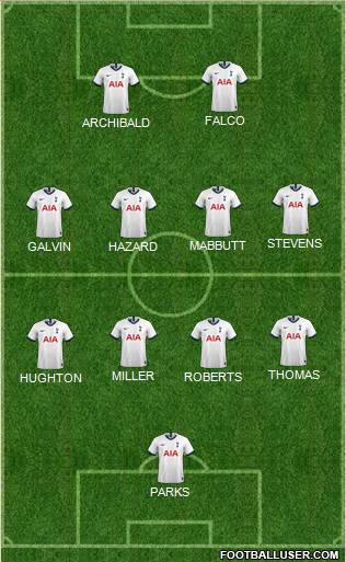 Tottenham Hotspur Formation 2022