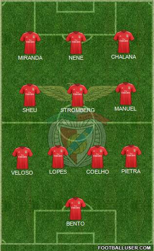 Sport Lisboa e Benfica - SAD Formation 2022