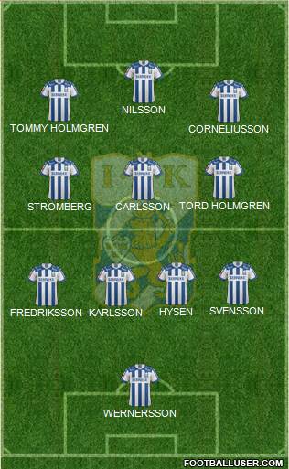 IFK Göteborg Formation 2022