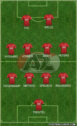 AZ Alkmaar Formation 2022
