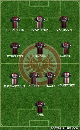 Eintracht Frankfurt Formation 2022