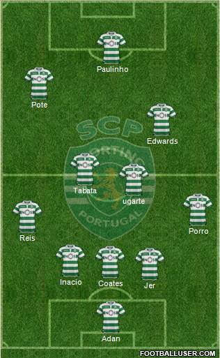 Sporting Clube de Portugal - SAD 3-4-3 football formation