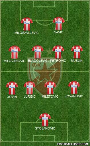 FC Red Star Belgrade 5-4-1 football formation