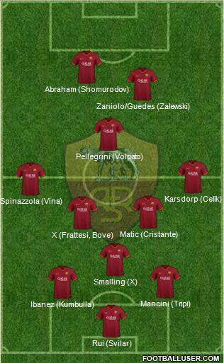 AS Roma Formation 2022