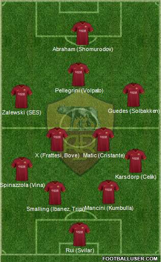 AS Roma Formation 2022