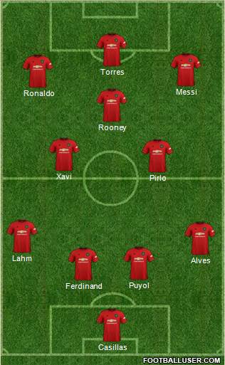 Manchester United Formation 2022