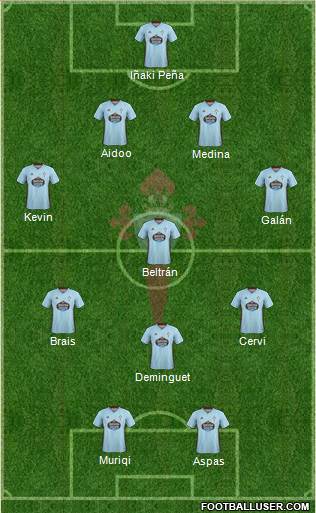 R.C. Celta S.A.D. football formation