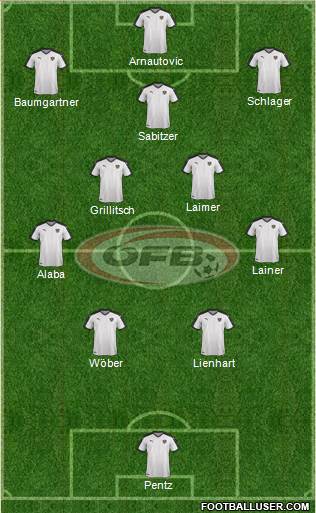 Austria Formation 2022