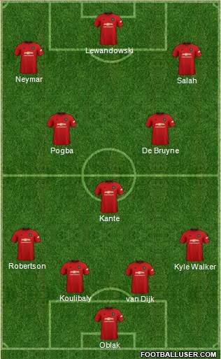 Manchester United Formation 2022