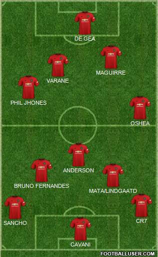Manchester United Formation 2022