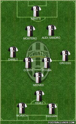 Juventus Formation 2022