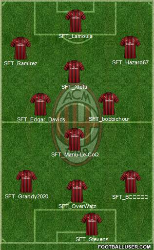 A.C. Milan Formation 2022